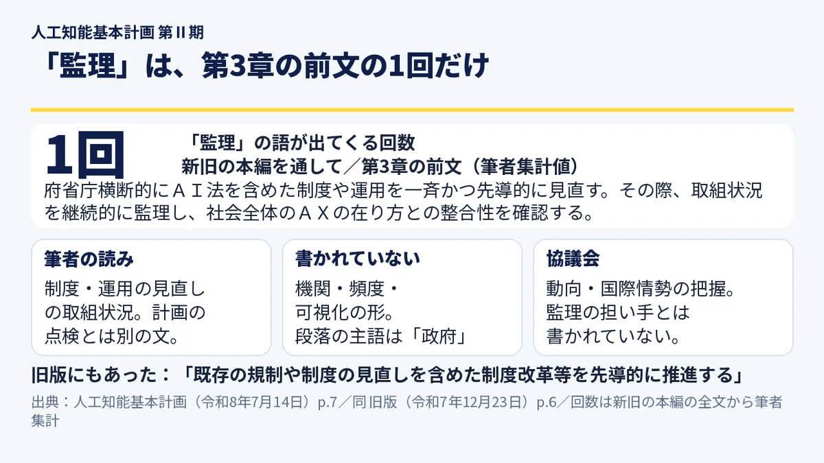 [Artificial Intelligence Basic Plan Phase II] 