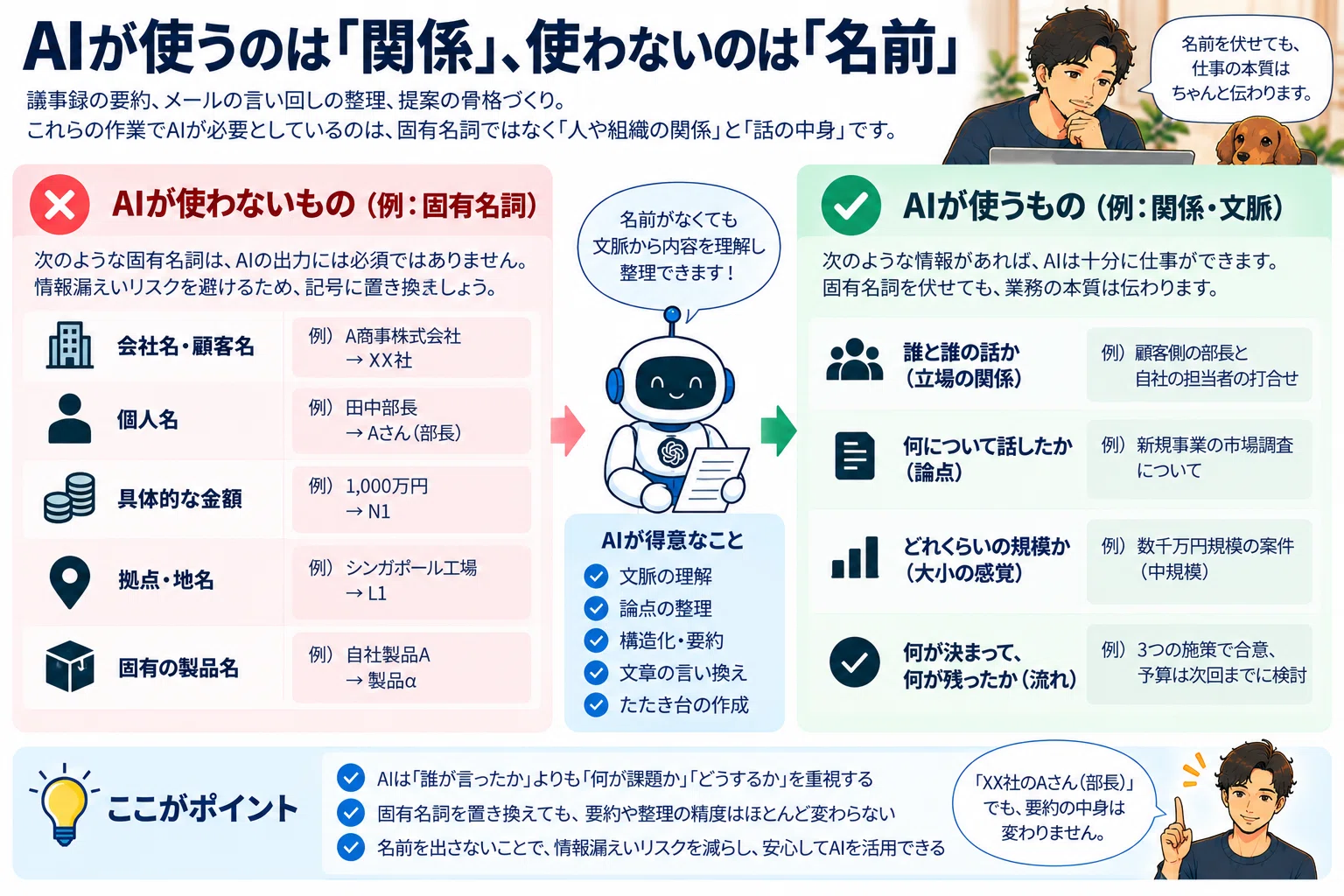 What AI needs is not customer names, but 'relationships'—things to ...