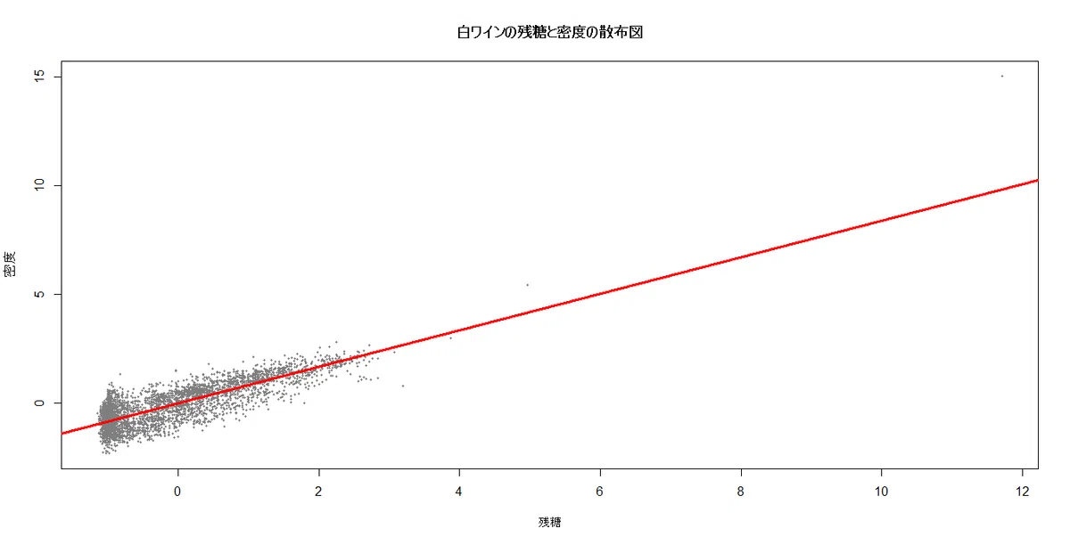 [No. 33] Simple Regression Analysis Part 2｜そらちゃ