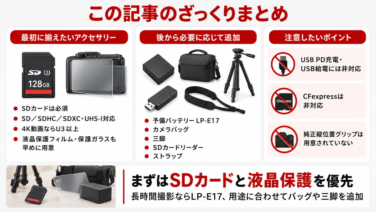[Canon] EOS R100 Recommended Accessories | Carefully Selected ...