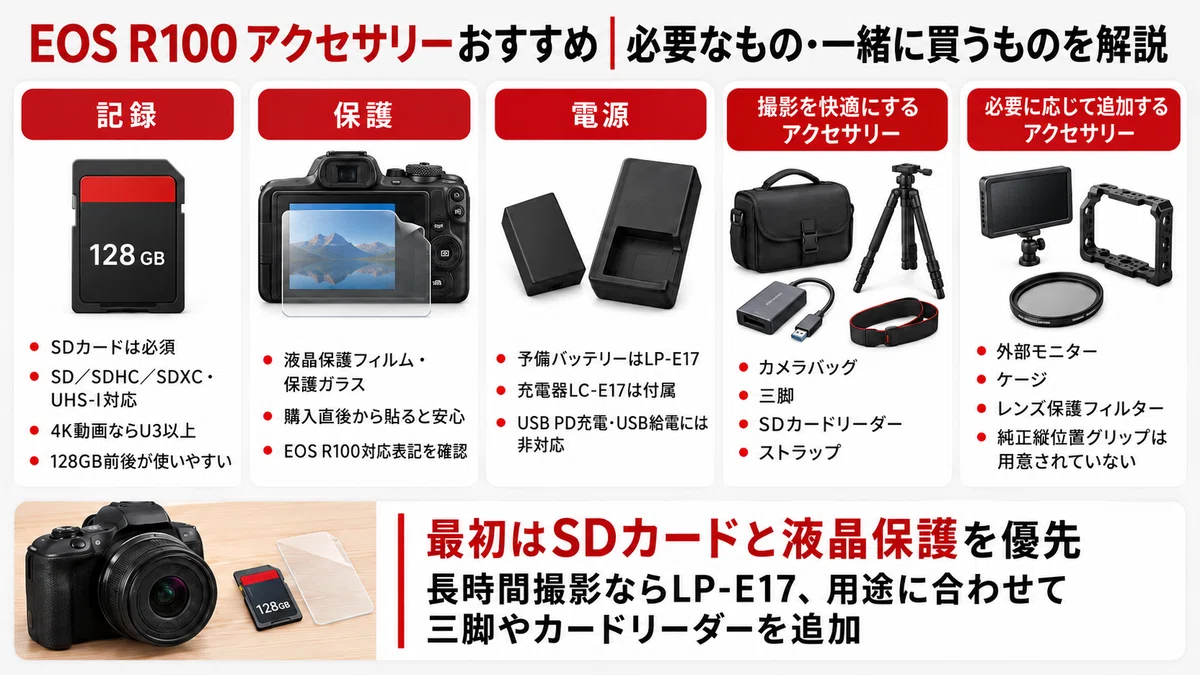 [Canon] EOS R100 Recommended Accessories | Carefully Selected ...