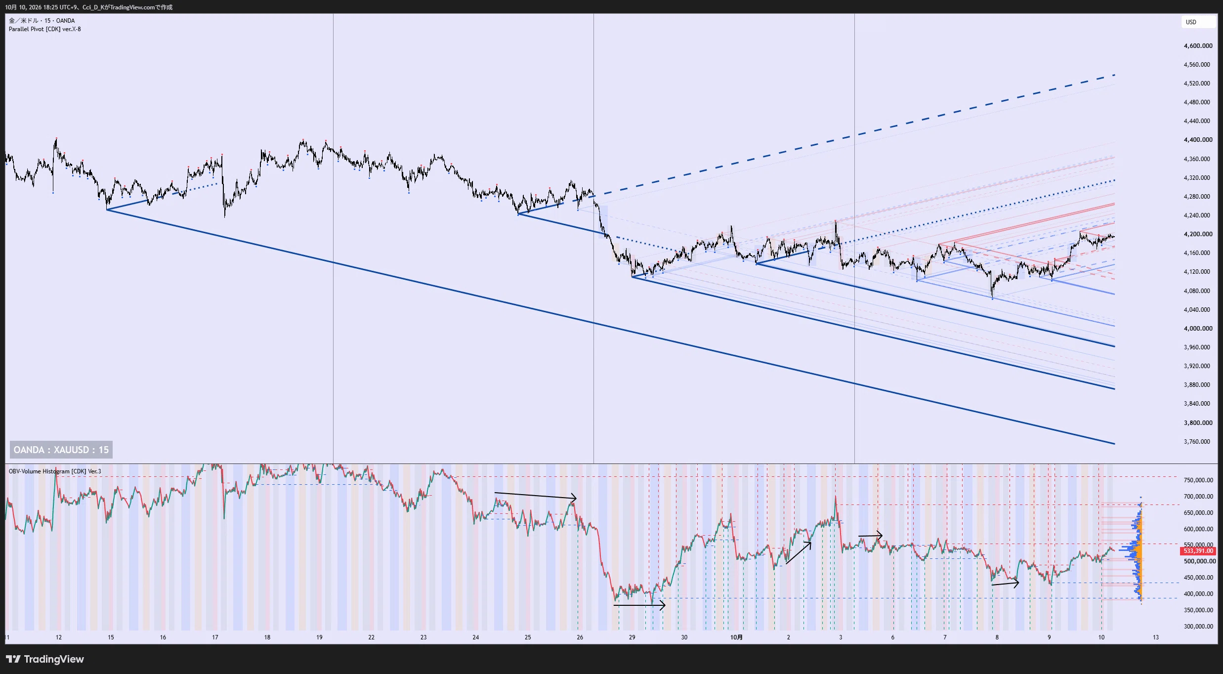 Free indicator for Tradingview [Parallel Pivot [CDK] ver.X-8] Manually ...