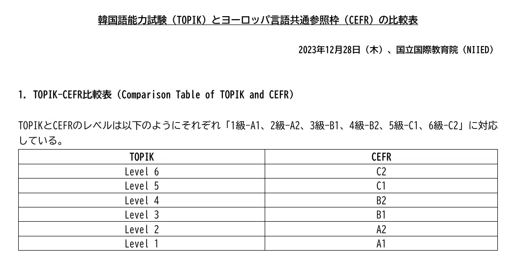 [TOPIK Exam] Thoughts one week before the exam from someone who has ...