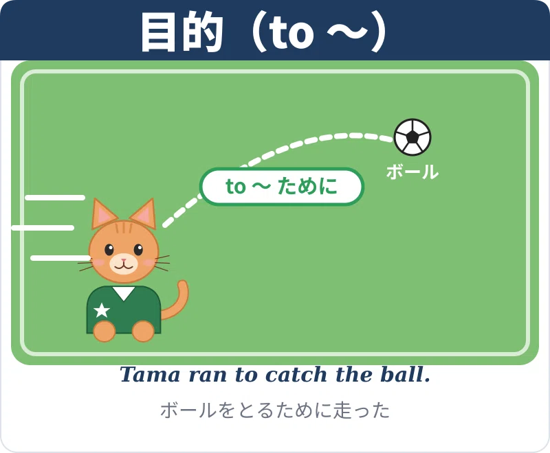 Vol.05 [15 Items] Understand English Infinitives, -ing, and ...