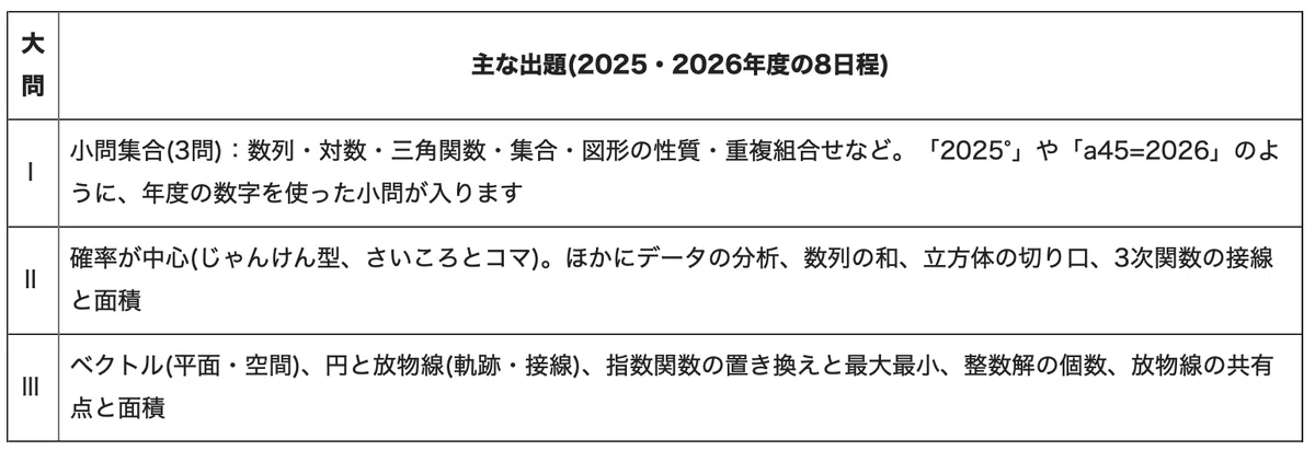 Mathematics for Kindai University School Recommendation Entrance ...