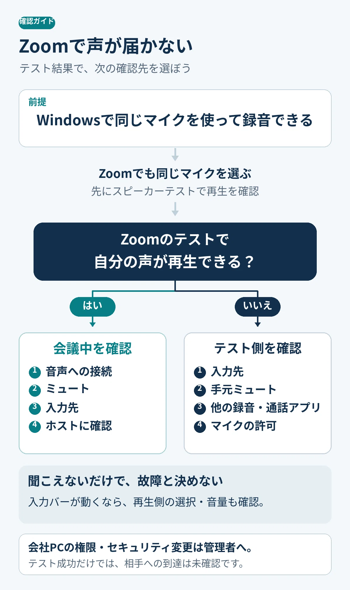 Troubleshooting steps when you can record on Windows but your voice is ...