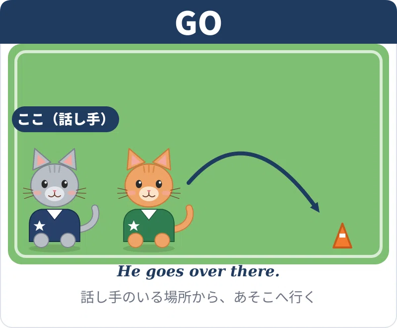Vol.07 [21 Items] Learn Basic English Verbs Through 'Images'. From GO ...
