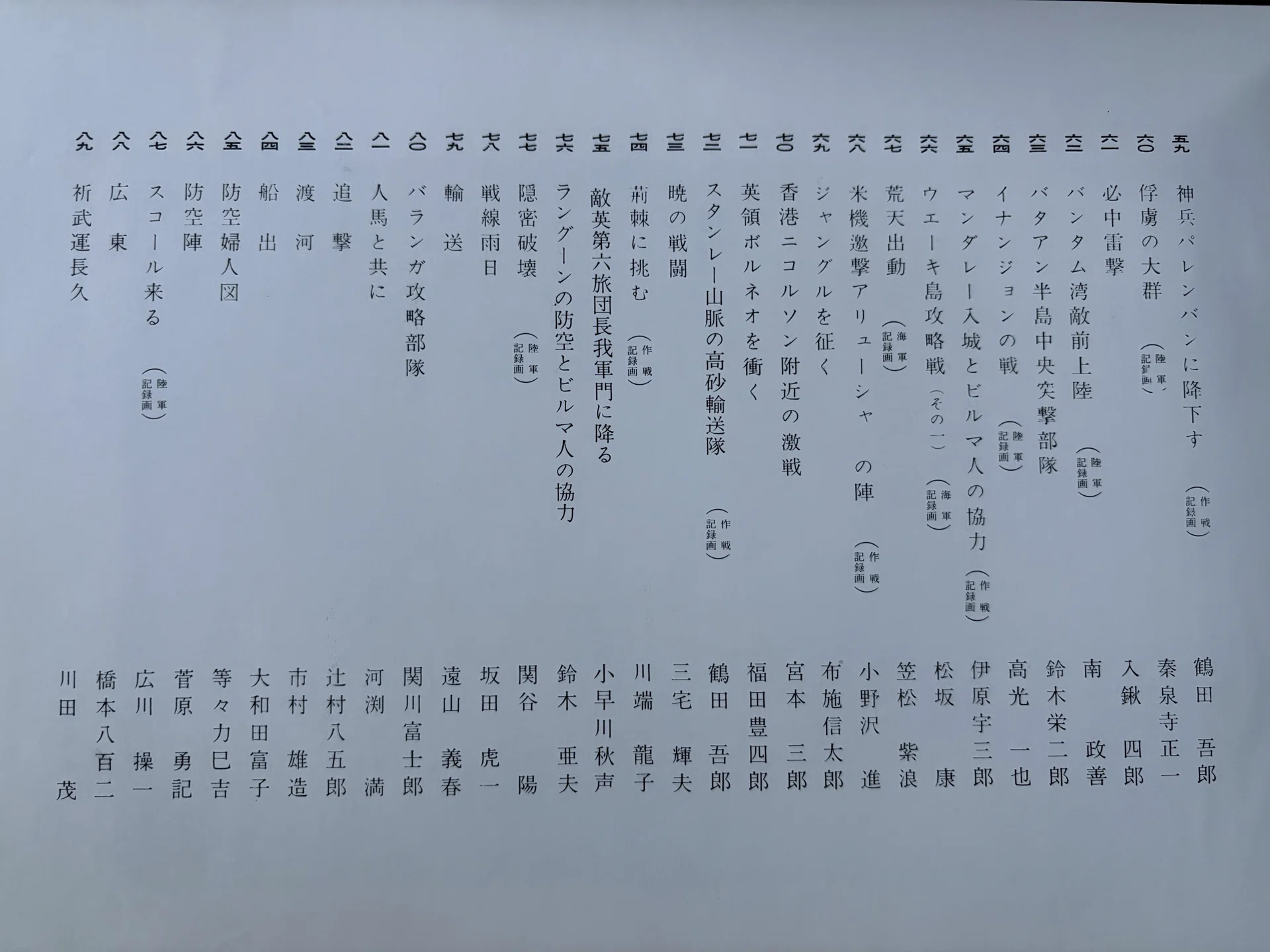 戦争画の画集｜二階堂あるる WW1に参戦した日本人を調べています