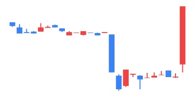 2023/04/06 TSE All Stocks EXCEL Stock Price Ranking & Theme Analysis｜東証 ...