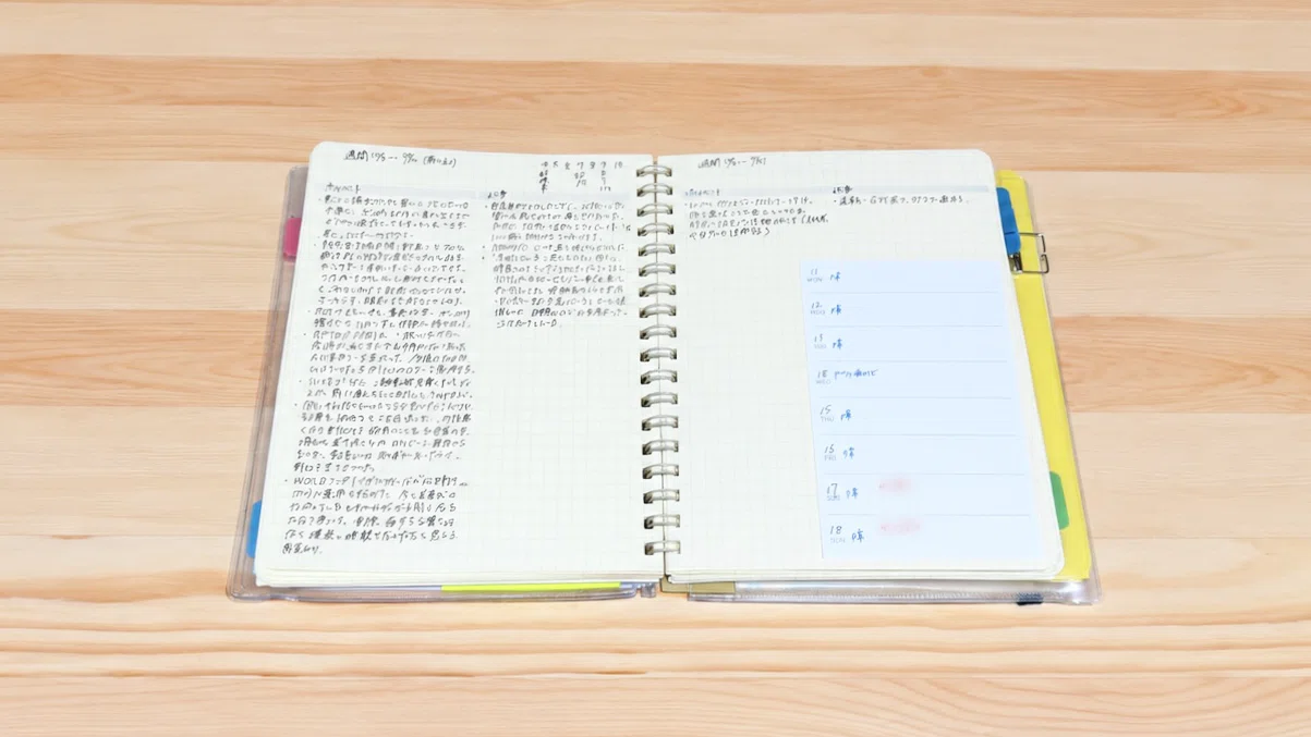 Creating My External Brain with Sticky Notes and Rollbahn | Methods for ...