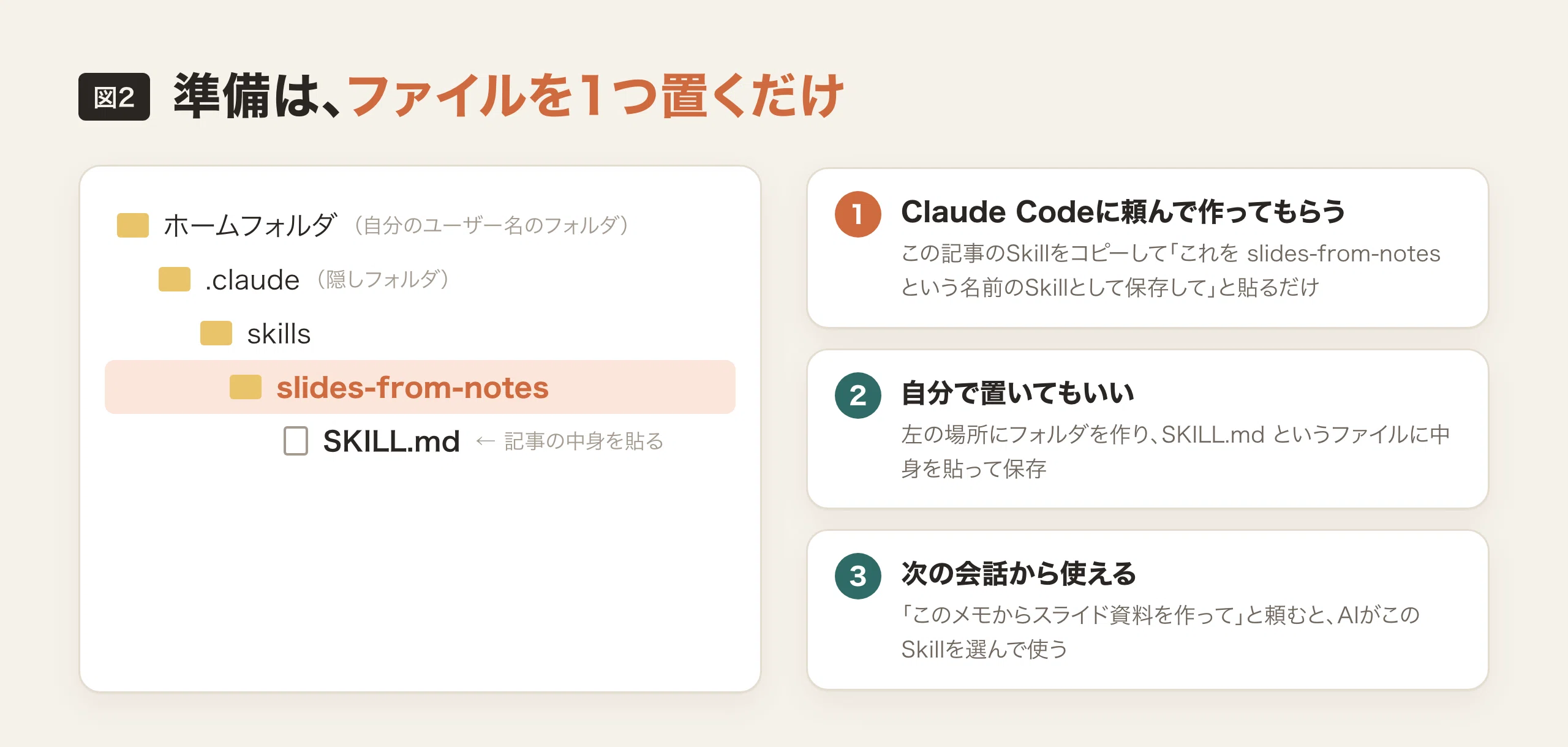 A Skill for Creating Slides from Meeting Notes with Claude Code [Full ...