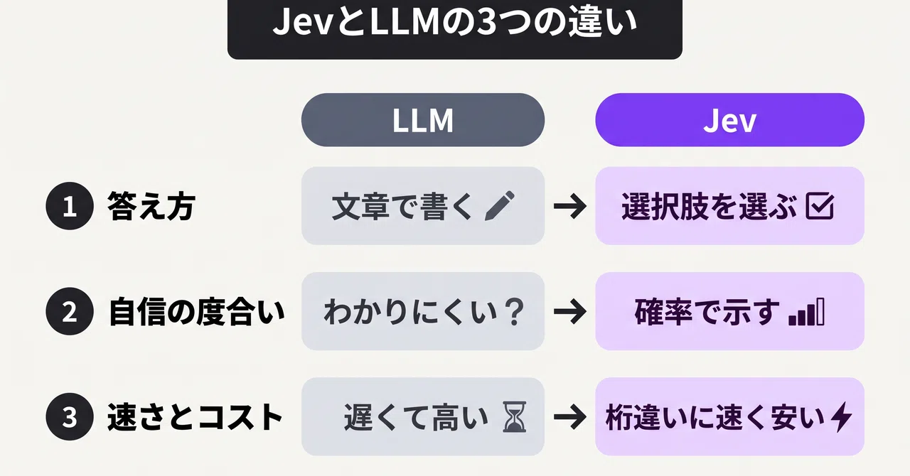 What is 