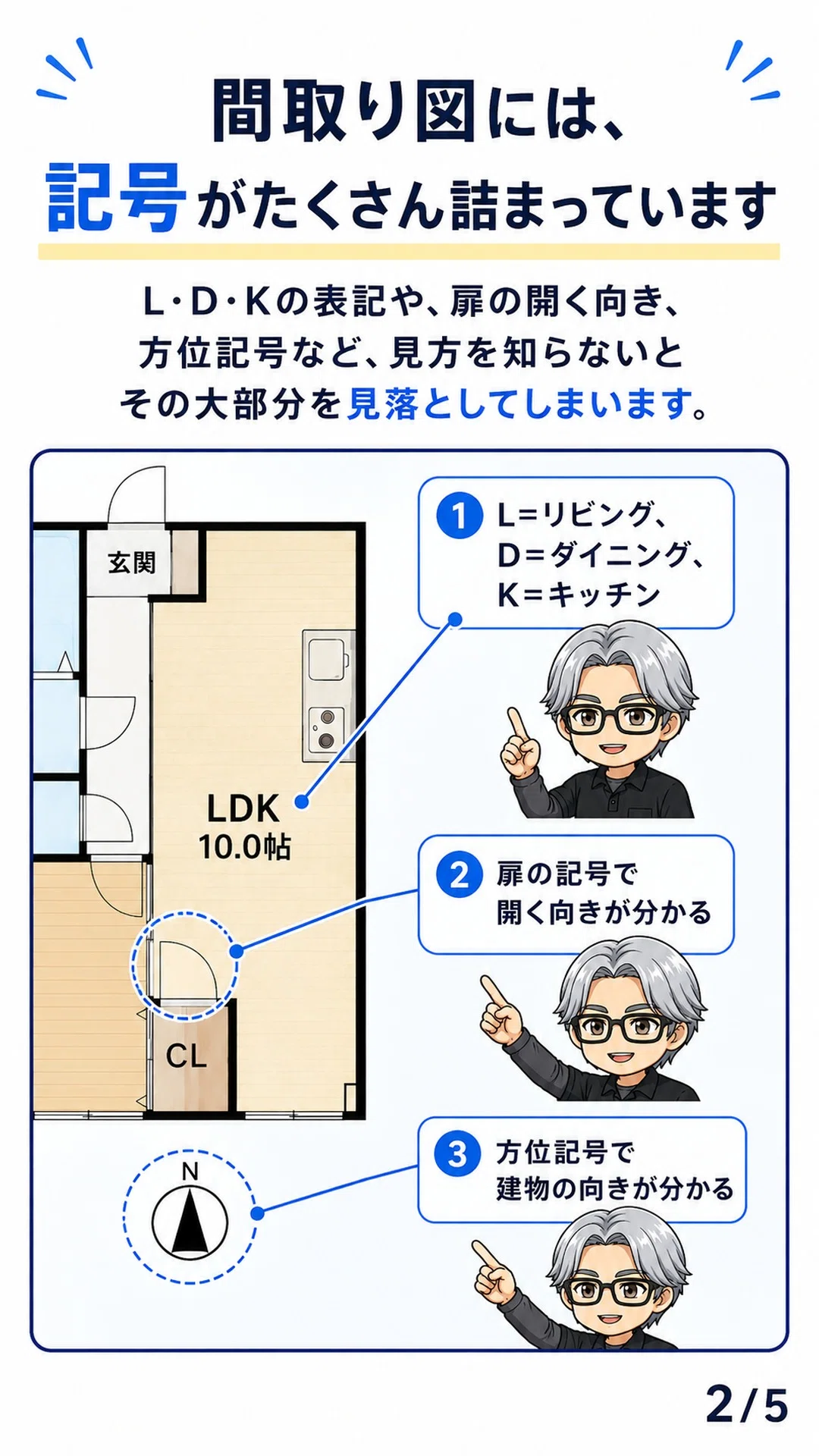 Are you just glancing at that floor plan?｜まこと｜Jw_cadサポート