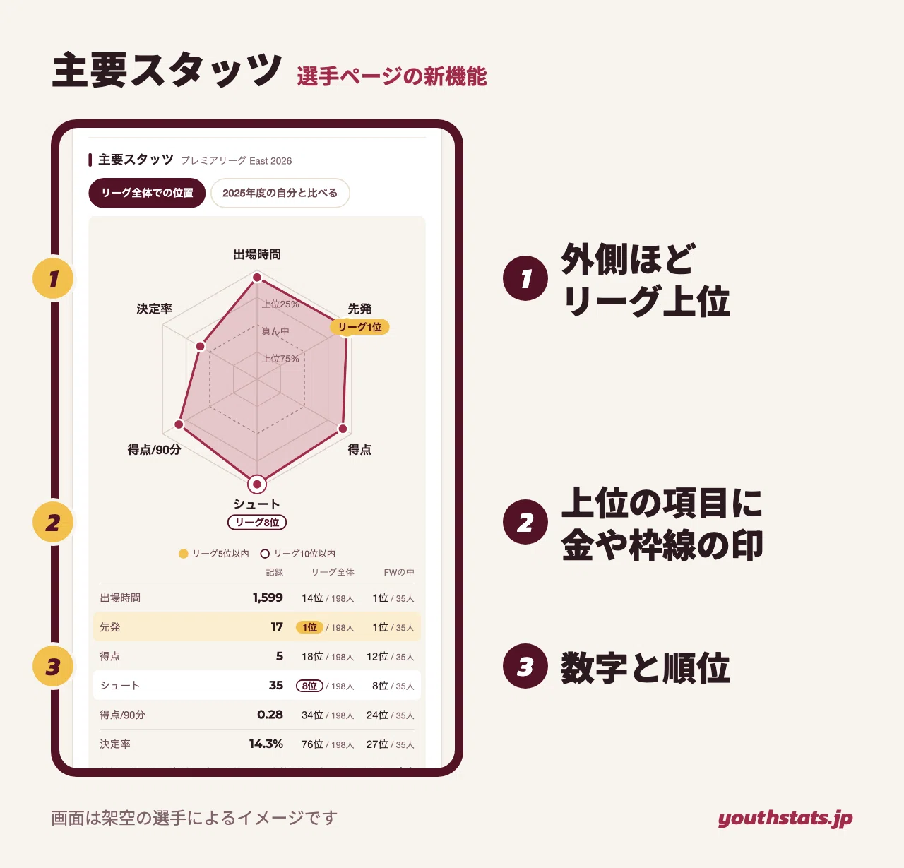 Player pages redesigned: Radar charts, similar players, and preparation ...