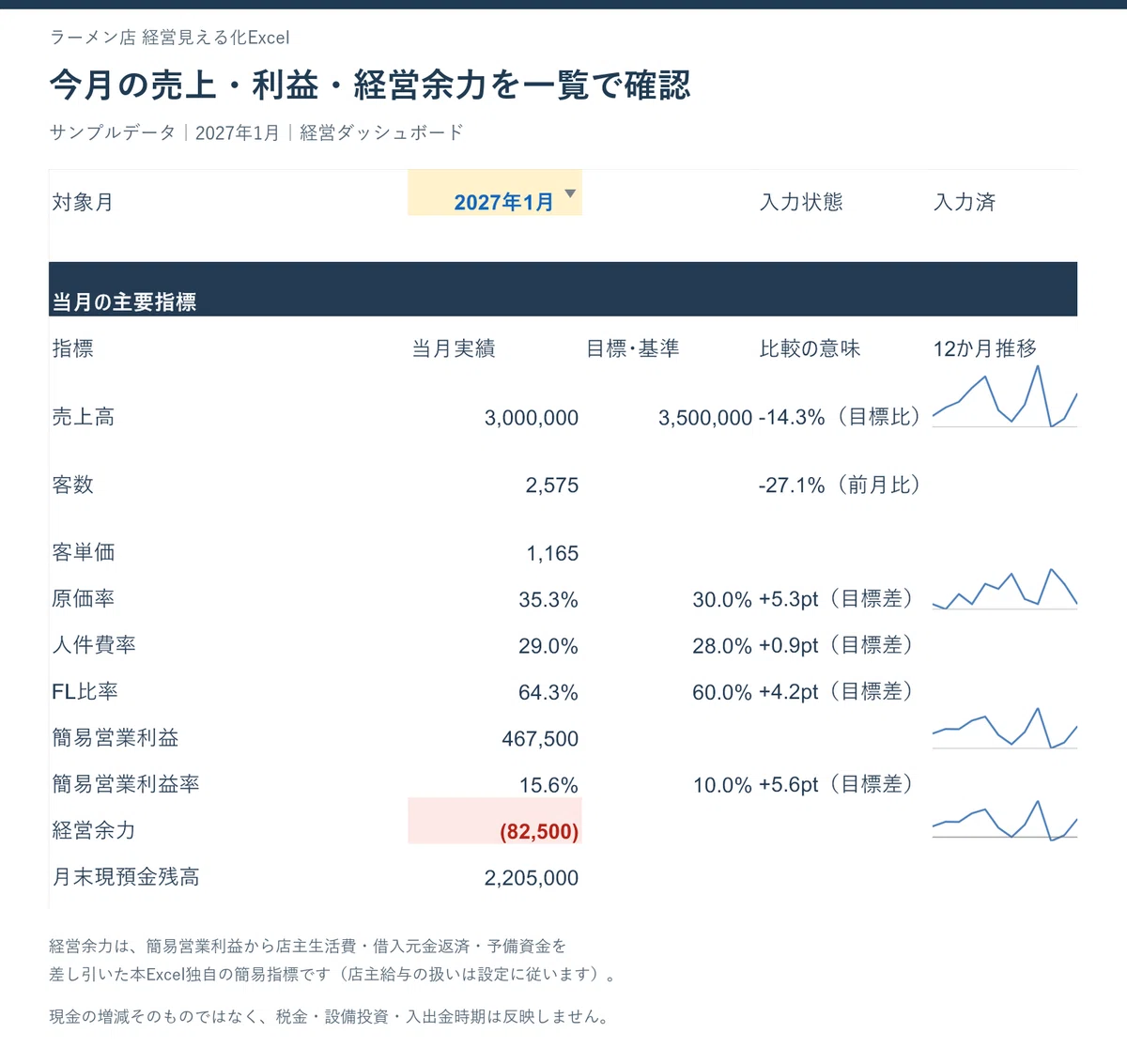 Visualize Your Ramen Shop's Financial Data! Excel Sheet to Calculate ...