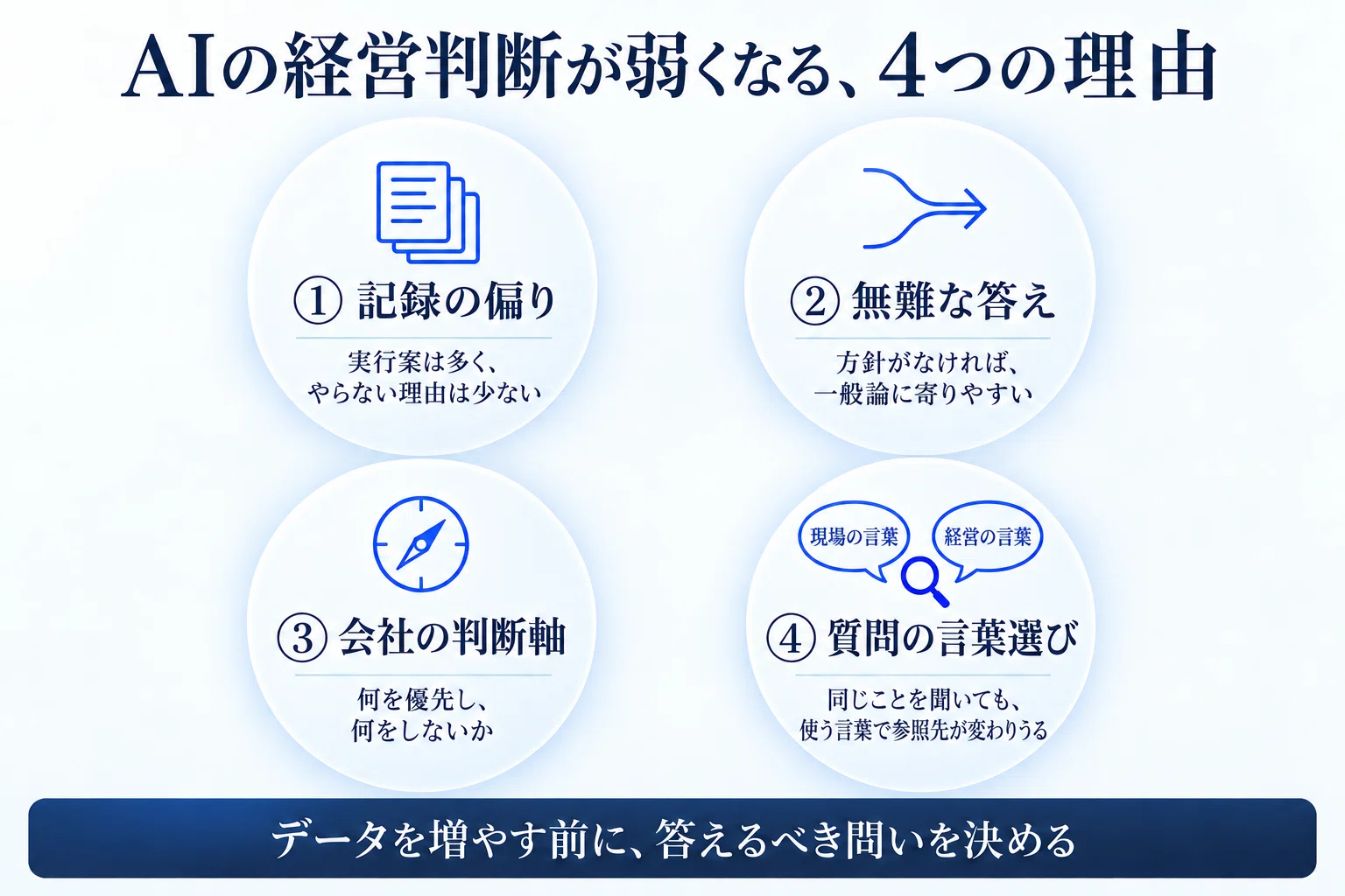 頑張って全社データをつないだのに、AIの経営判断は質が低かった話
