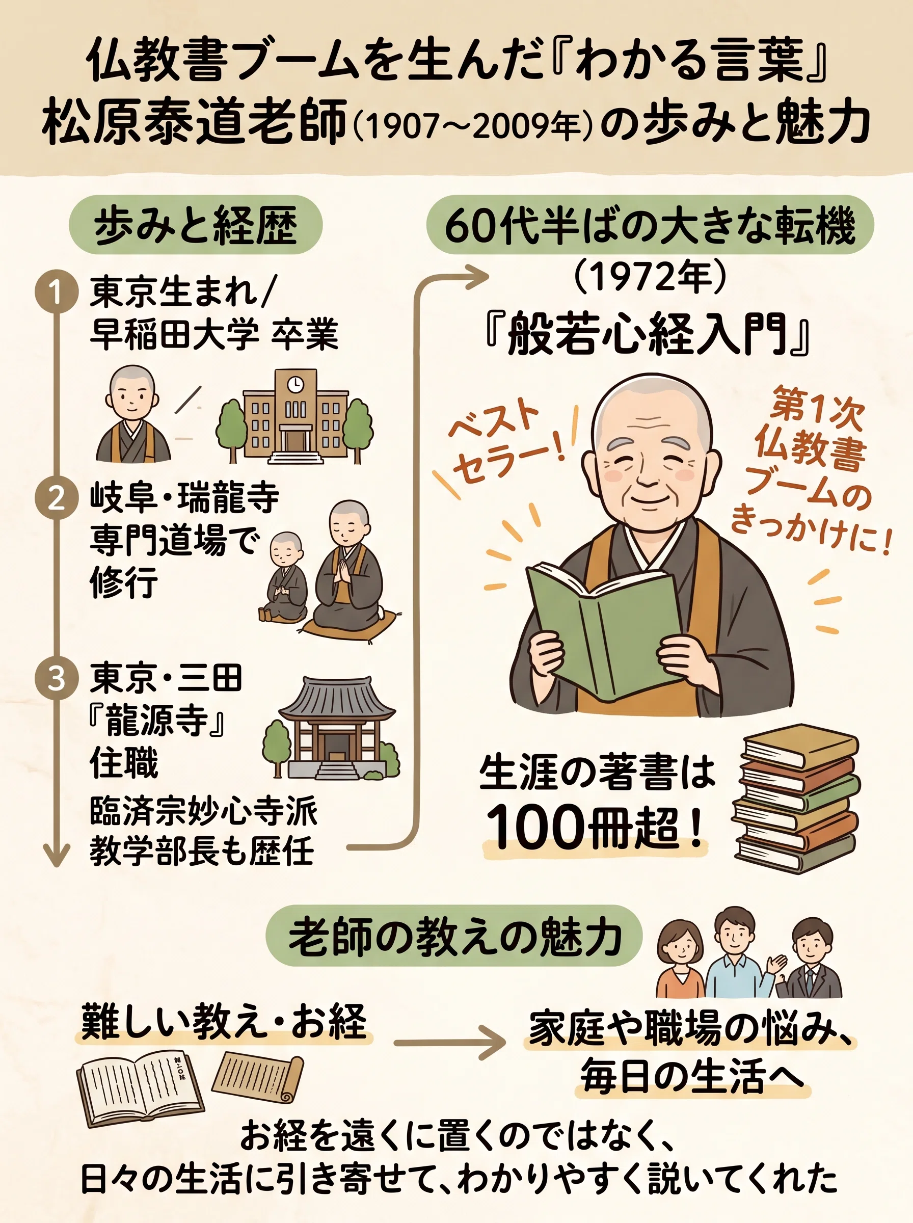 掛軸-1713　臨済宗　松原泰道　「竹葉葉清風起」　共箱　現代名僧墨蹟展出品 禅】101歳まで考え続けた禅僧・松原泰道老師と、受け継がれる法灯｜齊藤潤