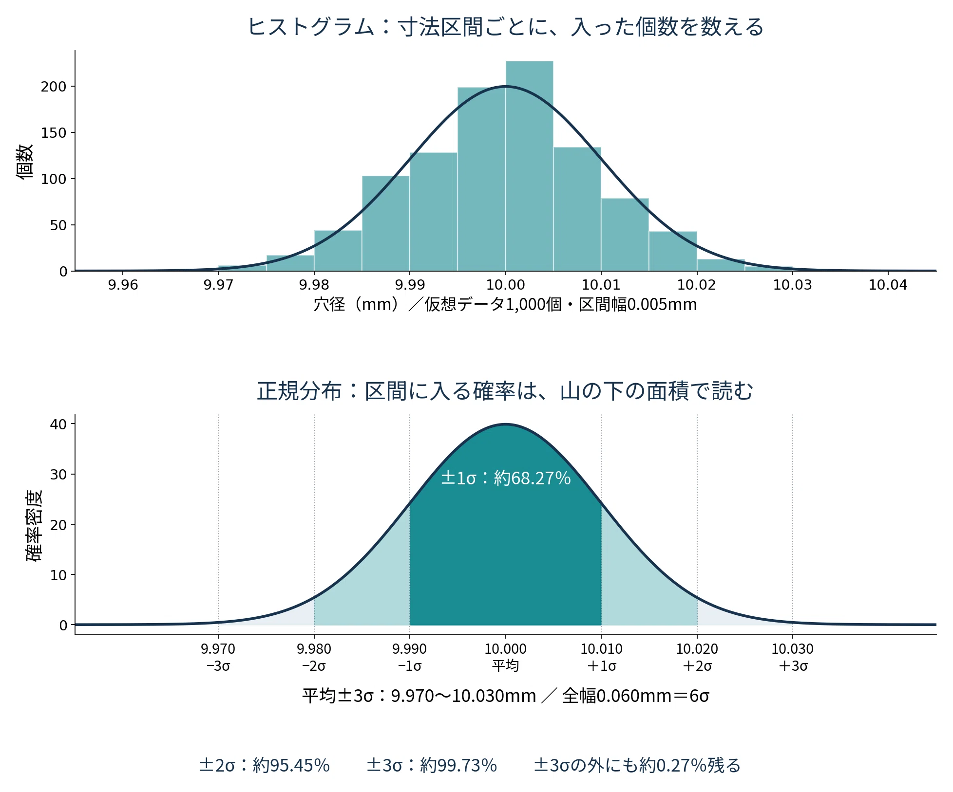 Understanding Standard Deviation and Process Capability with 10 ...
