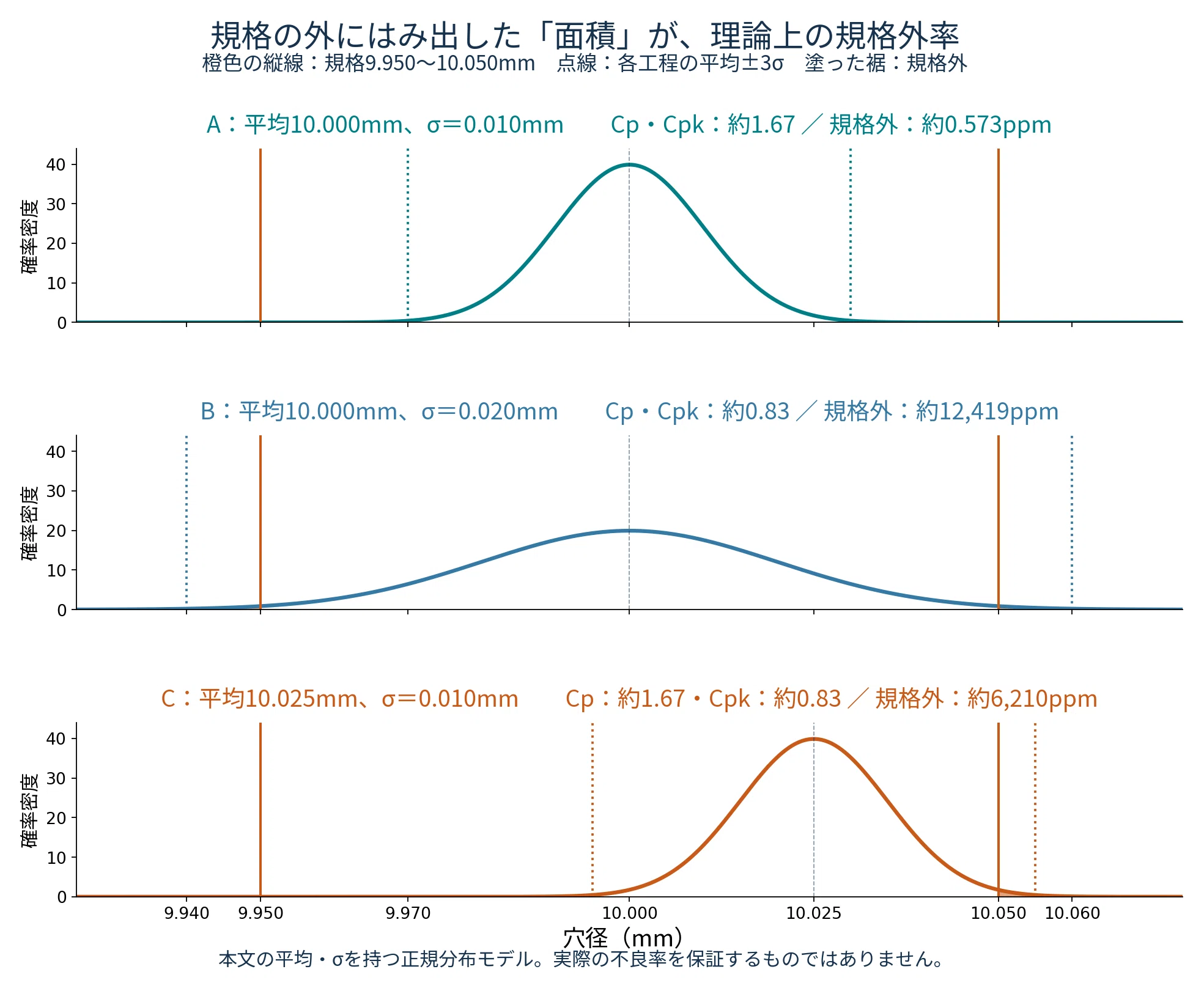 Understanding Standard Deviation and Process Capability with 10 ...