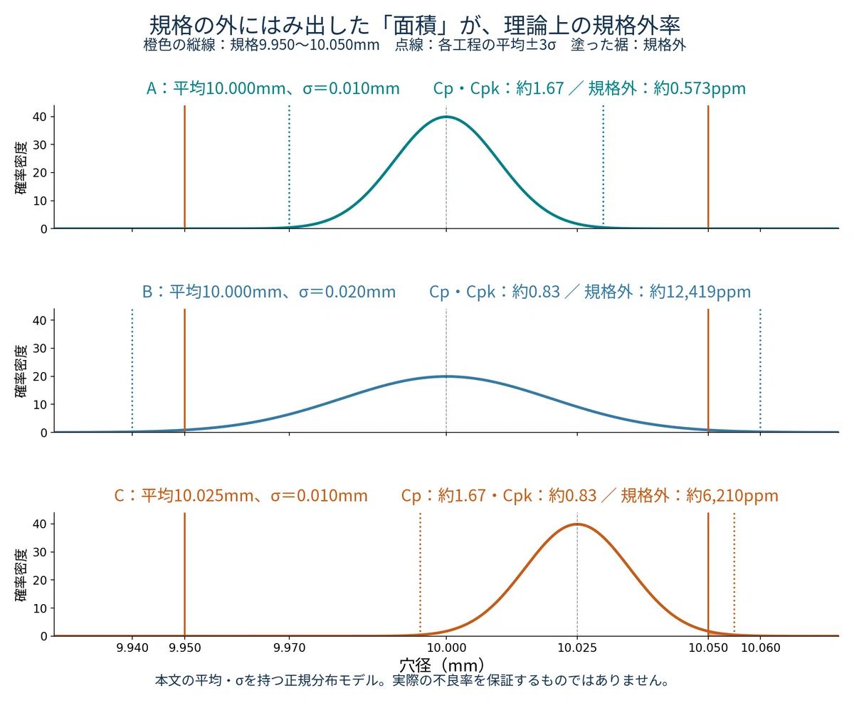 Understanding Standard Deviation and Process Capability with 10 ...