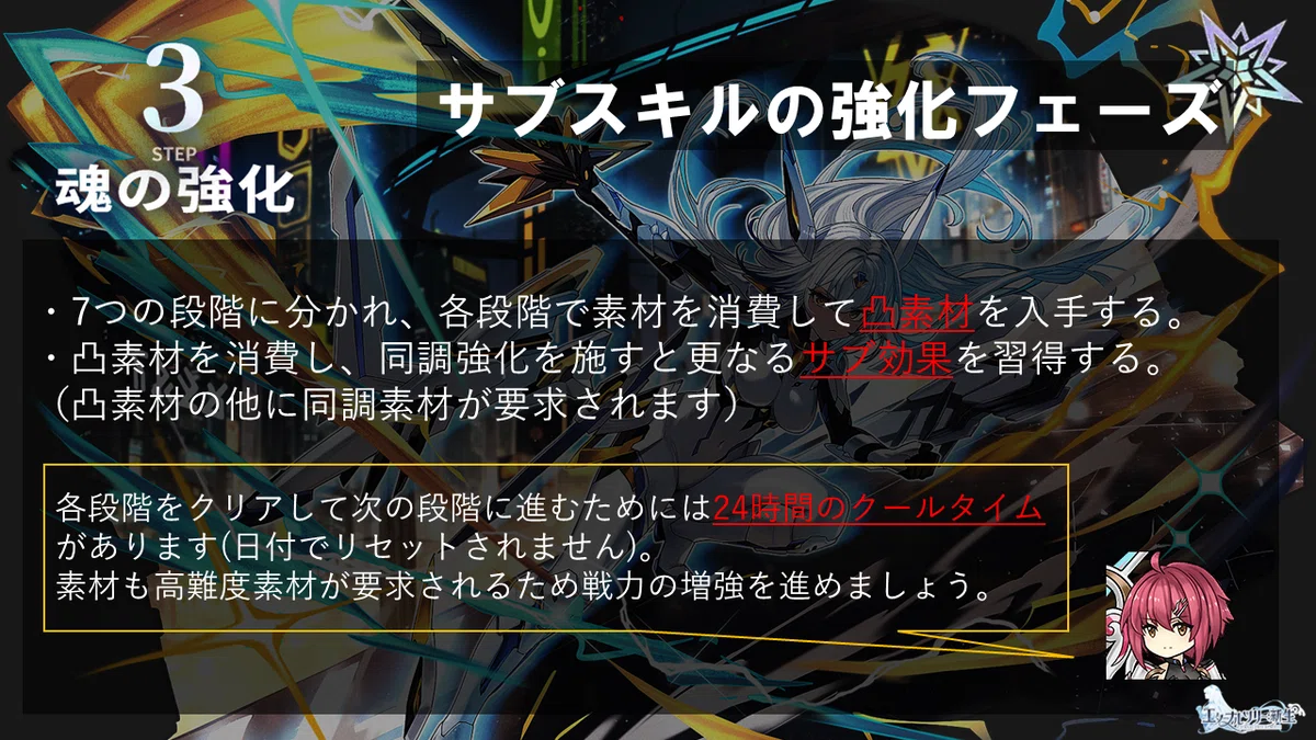 [October Issue] Obtain a Fallen Angel and Unlock Sub-Slots [Monthly ...