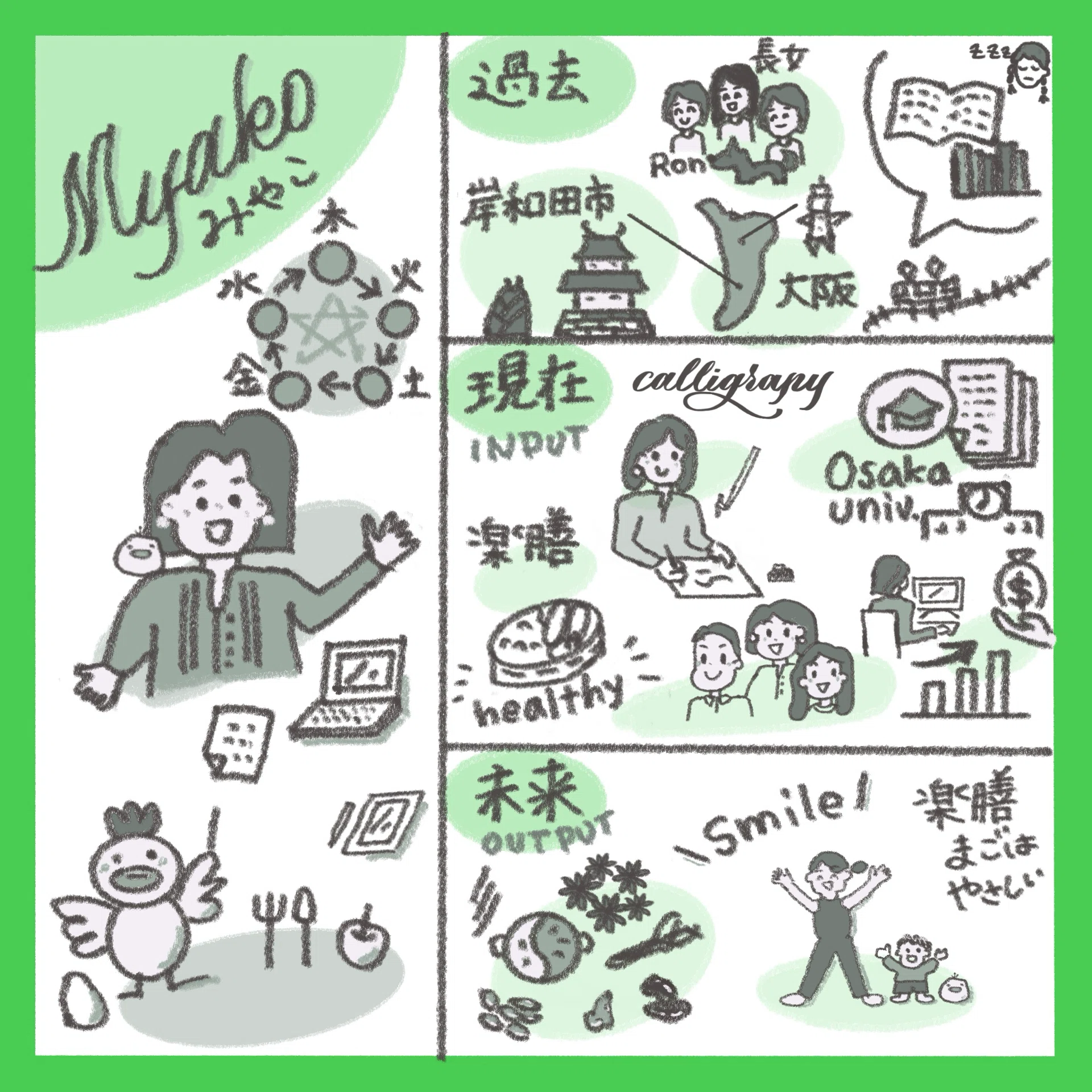 Reflecting on Yun's Illustration Course: Beginner and Intermediate ...
