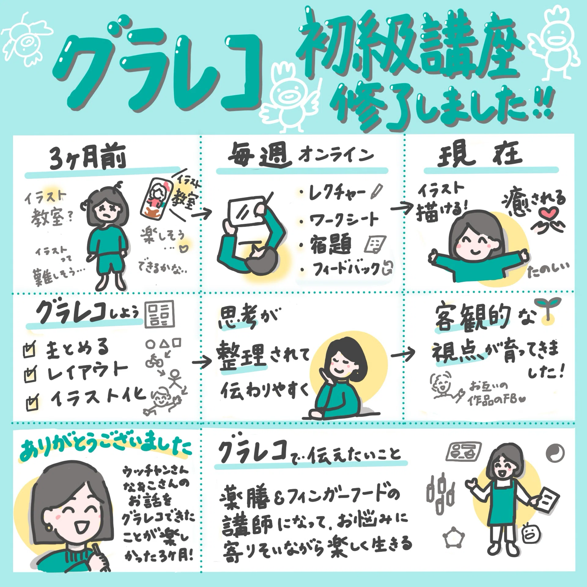 Reflecting on Yun's Illustration Course: Beginner and Intermediate ...