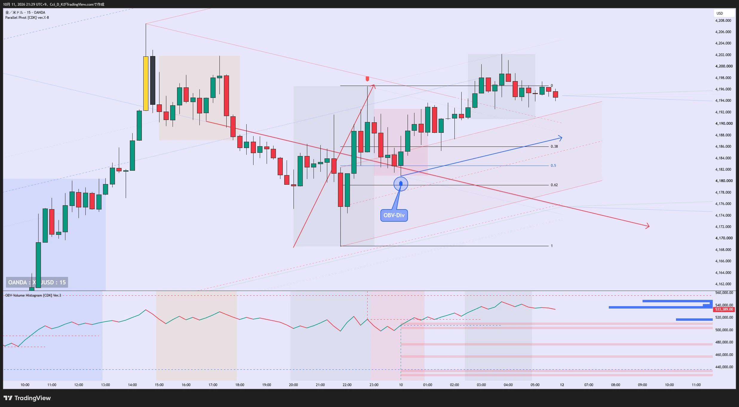 Free indicator for Tradingview [Parallel Pivot [CDK] ver.X-8] Manually ...