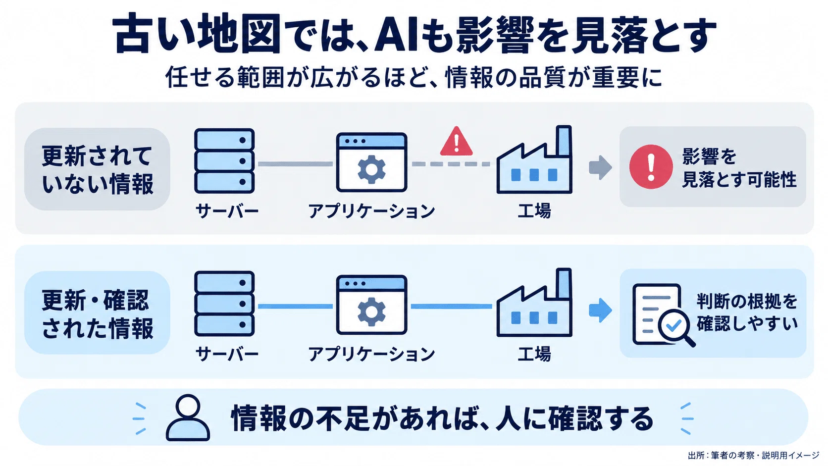 What is a CMDB? Before asking an AI, 'Is it okay to stop this server ...