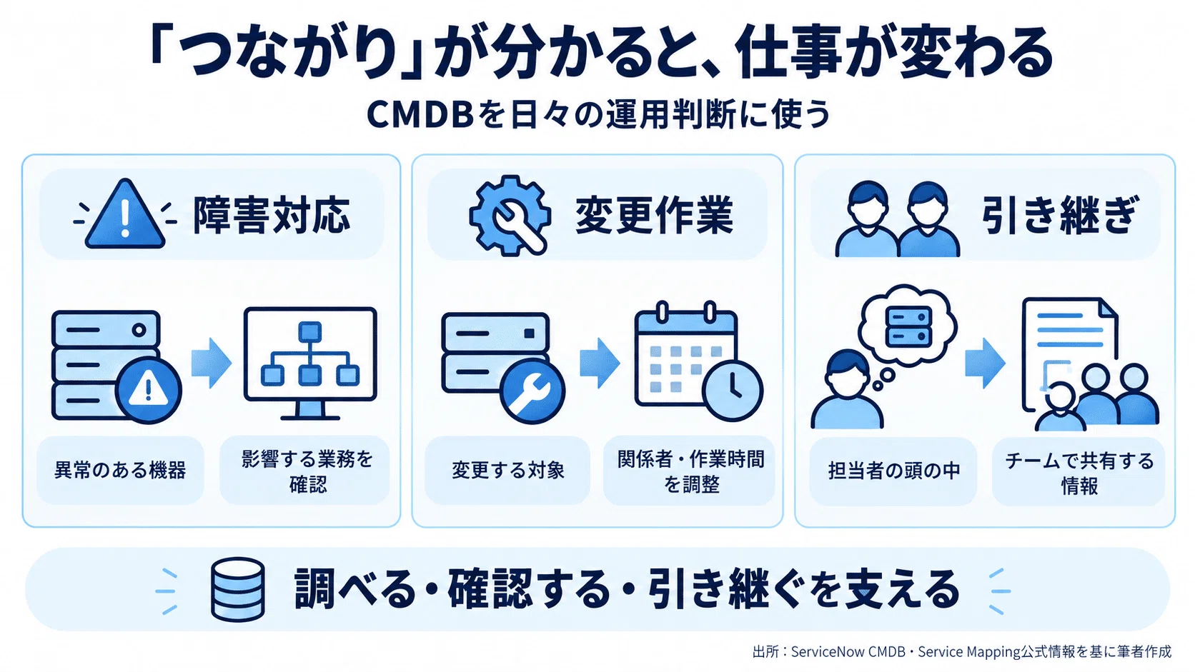 What is a CMDB? Before asking an AI, 'Is it okay to stop this server ...