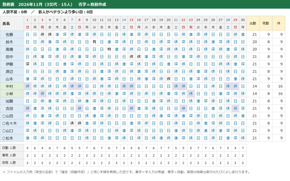 Excel (with macros) for automatic creation of nursing and care shift ...