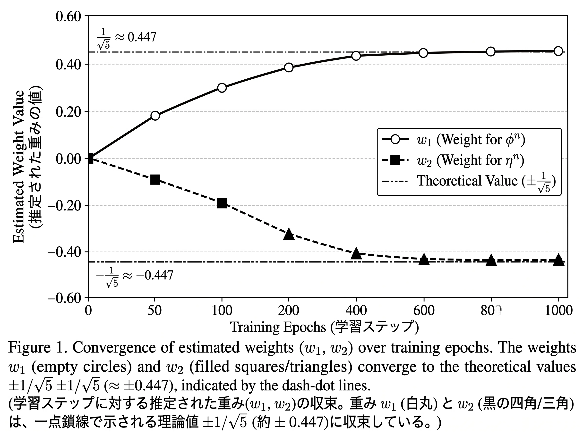 Chasing the Fibonacci Mystery! [3/4] A Beautiful Formula Created from φ ...