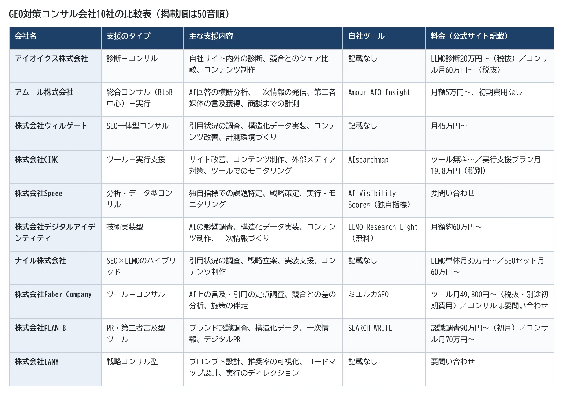 10 Recommended Consulting Firms for GEO Strategy: Explaining the ...