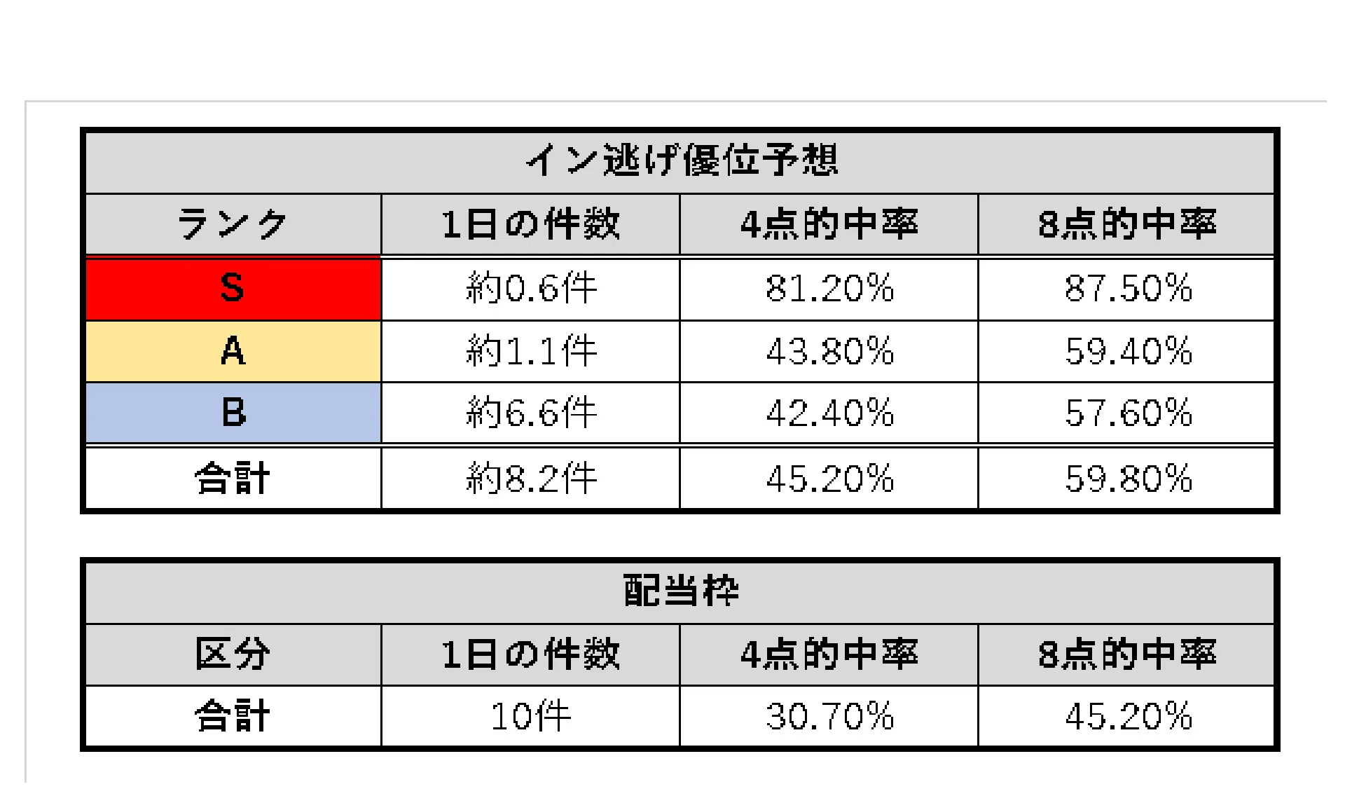 10月12日】脱サラした元会社員が作った競艇AI予想｜本線4点・抑え4点の