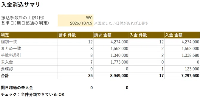 [Ready to distribute in your department] 3-piece Accounting Excel ...
