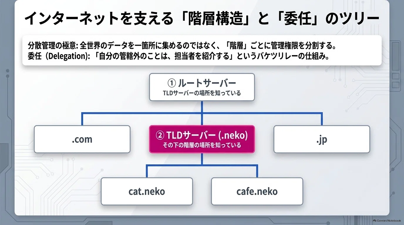 Connecting Cat Lovers Worldwide: How .neko and Digital Addresses Are ...