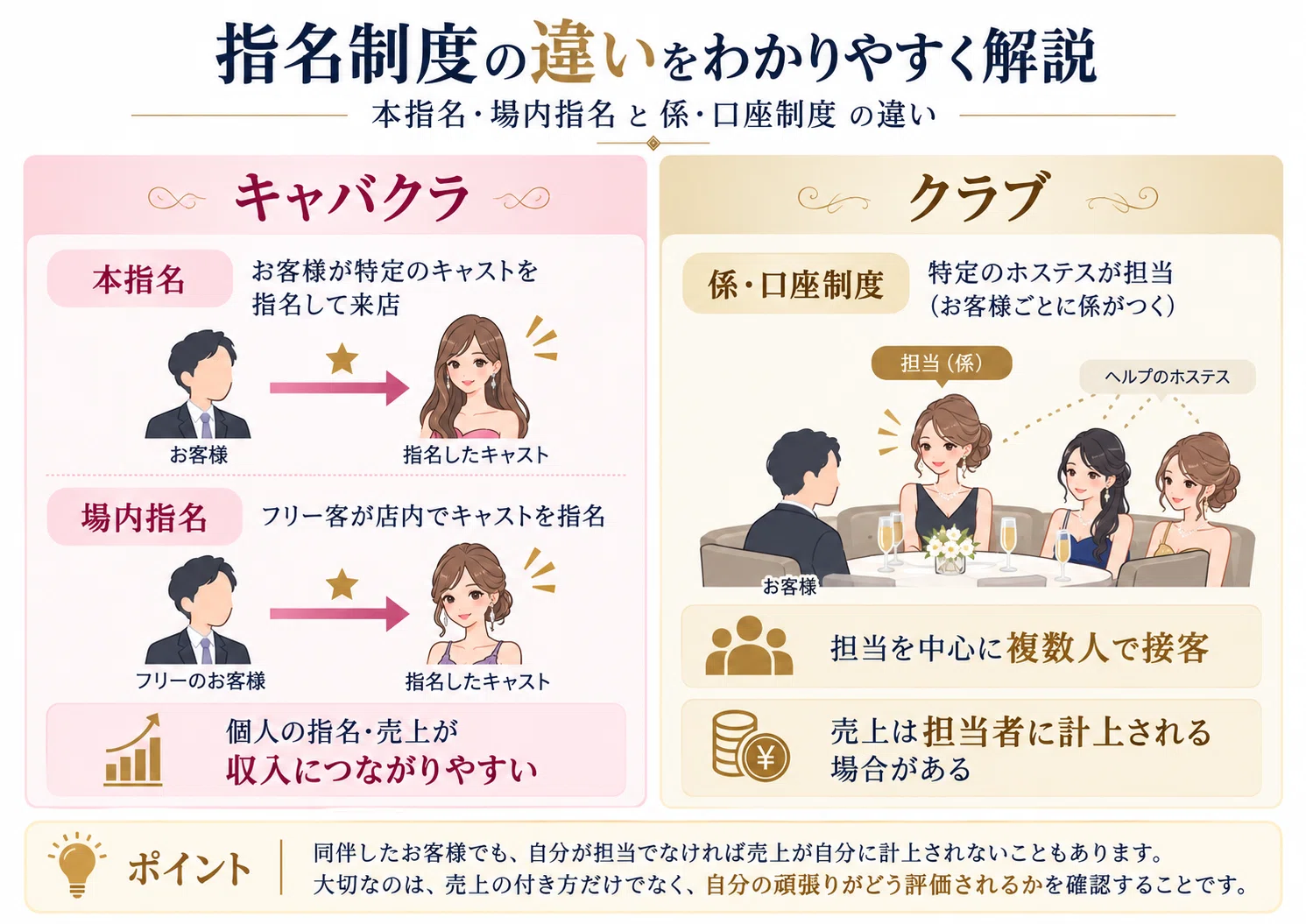 What are the differences between a Kyabakura and a Club? A thorough ...