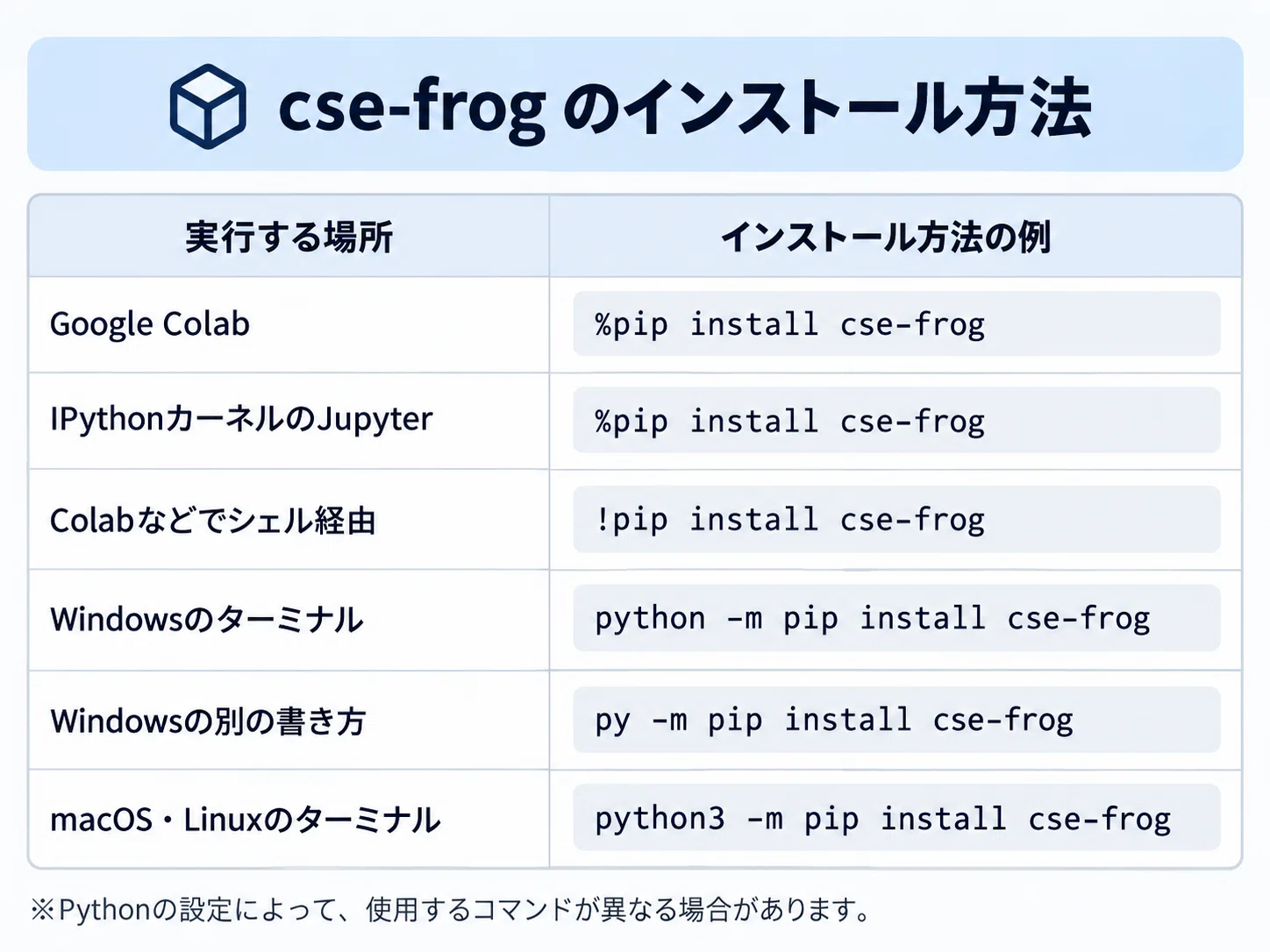 A Relaxed Introduction to Machine Learning with 🐱 and 🐸 [Part 2] What ...