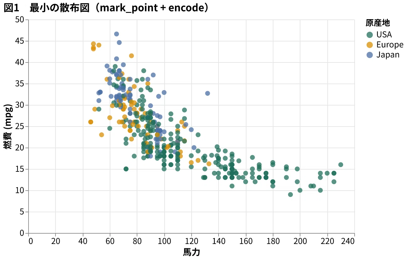 What is Altair? Why its declarative nature makes code concise and ...