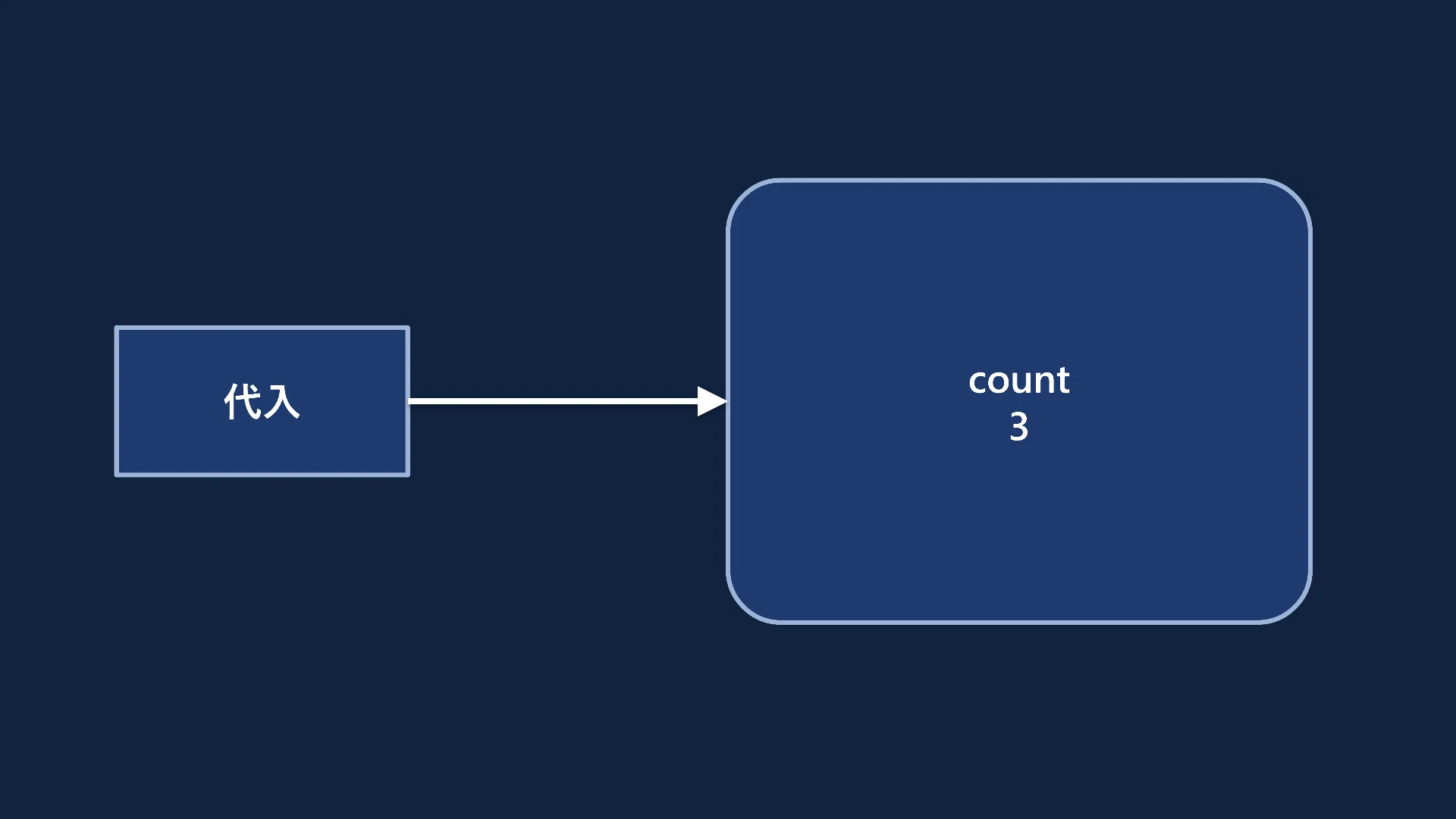 Introduction to TypeScript Variables and Type Annotations: Defining ...