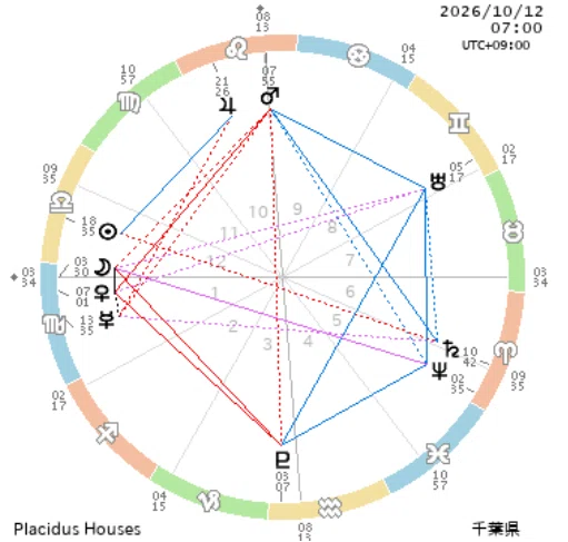 ☆2026/10/12 Star Patterns｜もりむら いくみ