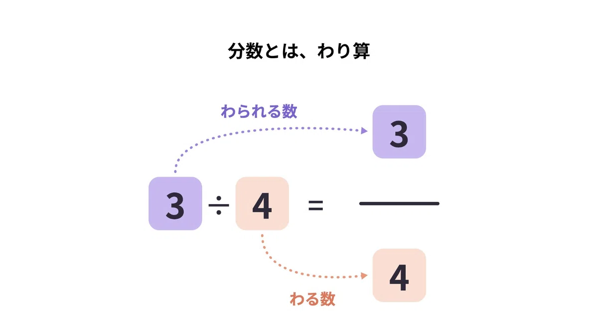 [A Must-See for Those Struggling with Fractions!] Let's Understand the ...