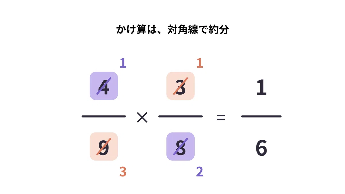 [A Must-See for Those Struggling with Fractions!] Let's Understand the ...