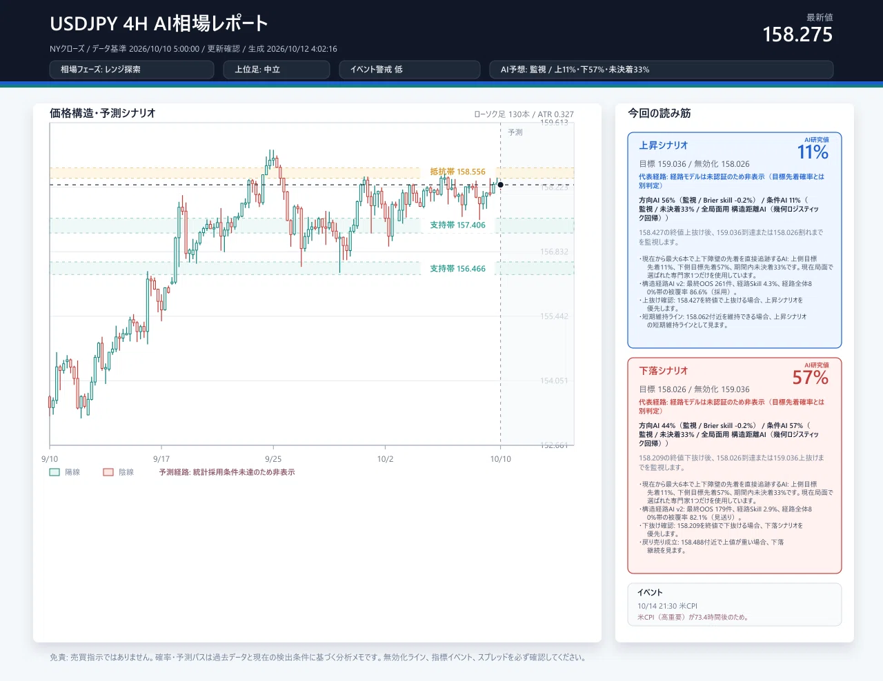 [10/12-10/16] AI Market Report [Weekly Forecast]｜Yamamoto