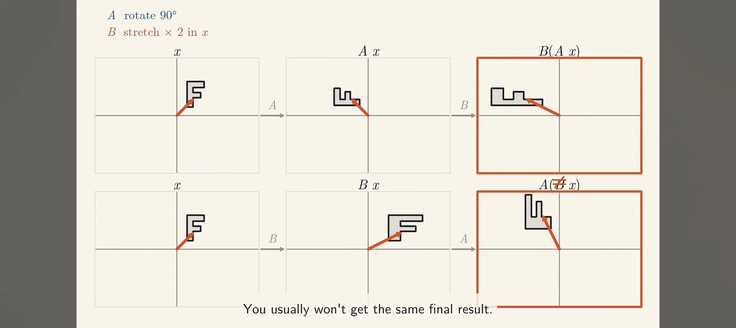 shu's Voyage Log No. 467 Learning Linear Transformations Visually｜shu