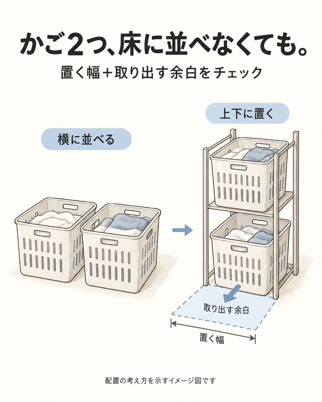 When you cannot place two laundry baskets side-by-side | 3 places to ...