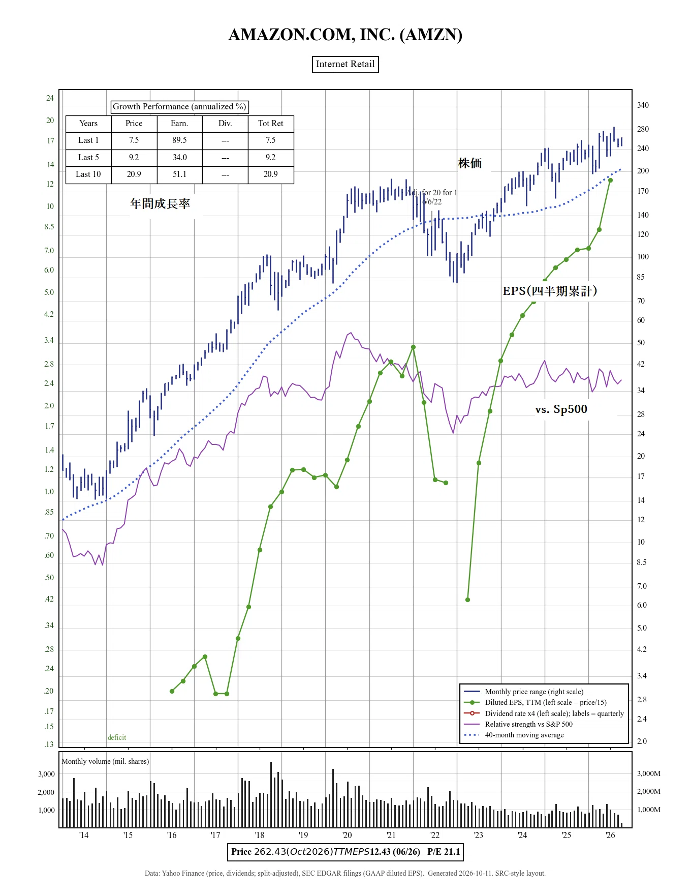 [Viewing with SRC-type charts] The Magnificent Seven: Reading the ...
