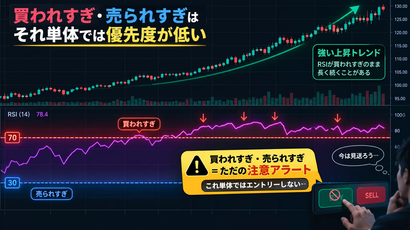 [The Trading Series] Part 11: A Thermometer to Measure the 