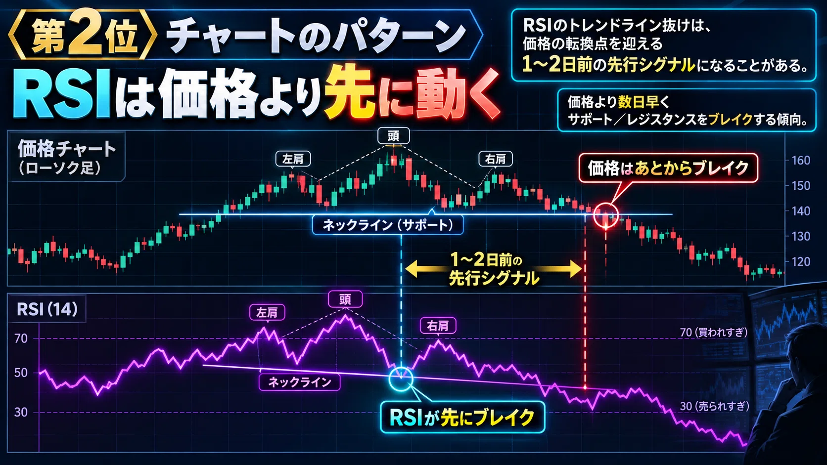 [The Trading Series] Part 11: A Thermometer to Measure the 