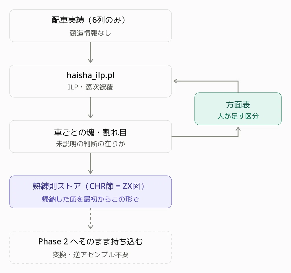 Logistics ILP Strategy in CHR-Prolog 🧠 2 Quantum Theory｜まげ店長